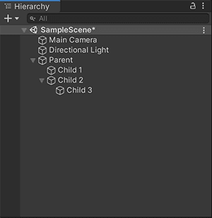 Tree structure as shown in Unitys Hierarchy Window